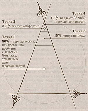 Социум