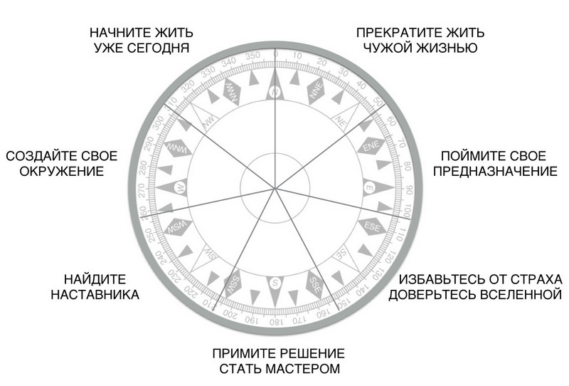 навигатор успеха