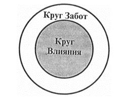 krug vliyaniya01